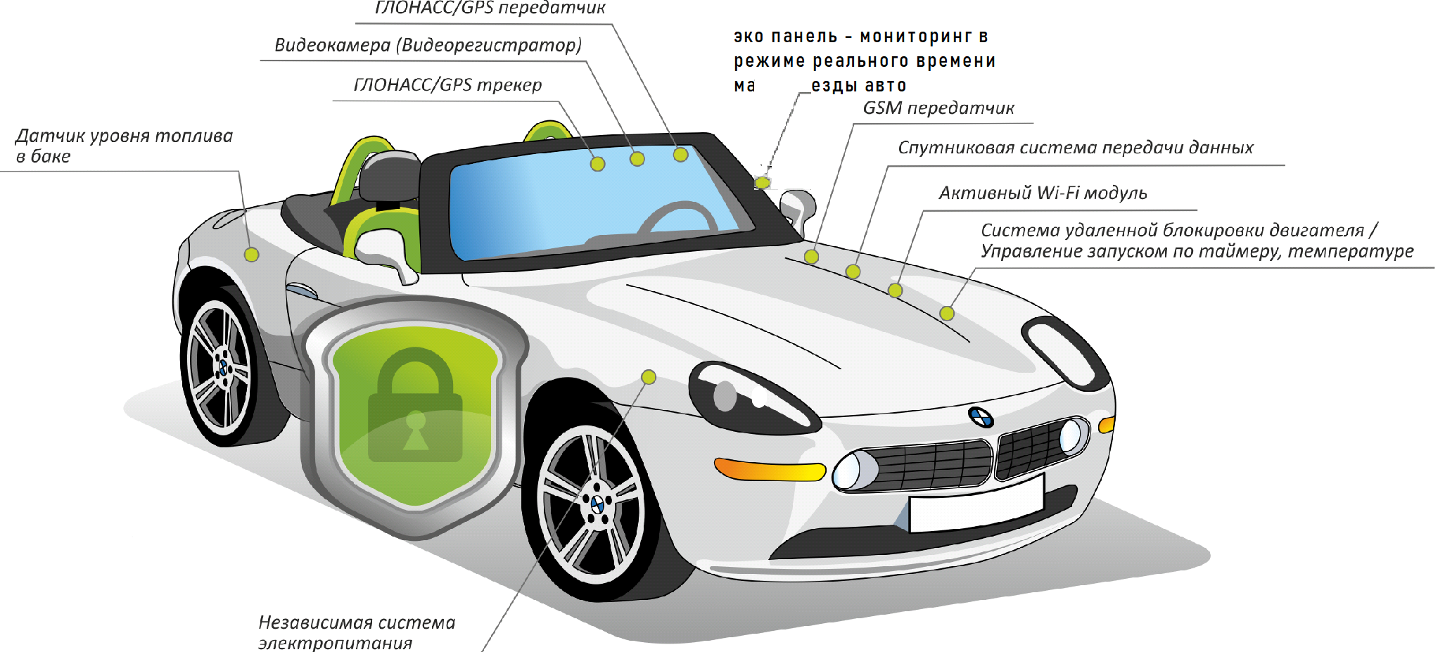 варианты оснащения gps мониторинга легкового транспорта