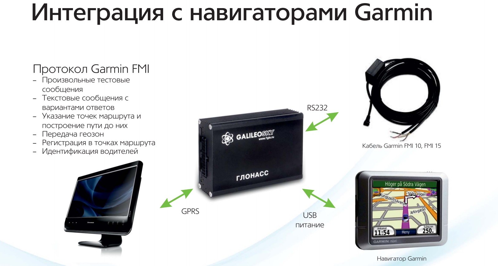 Работа трекера с garmin