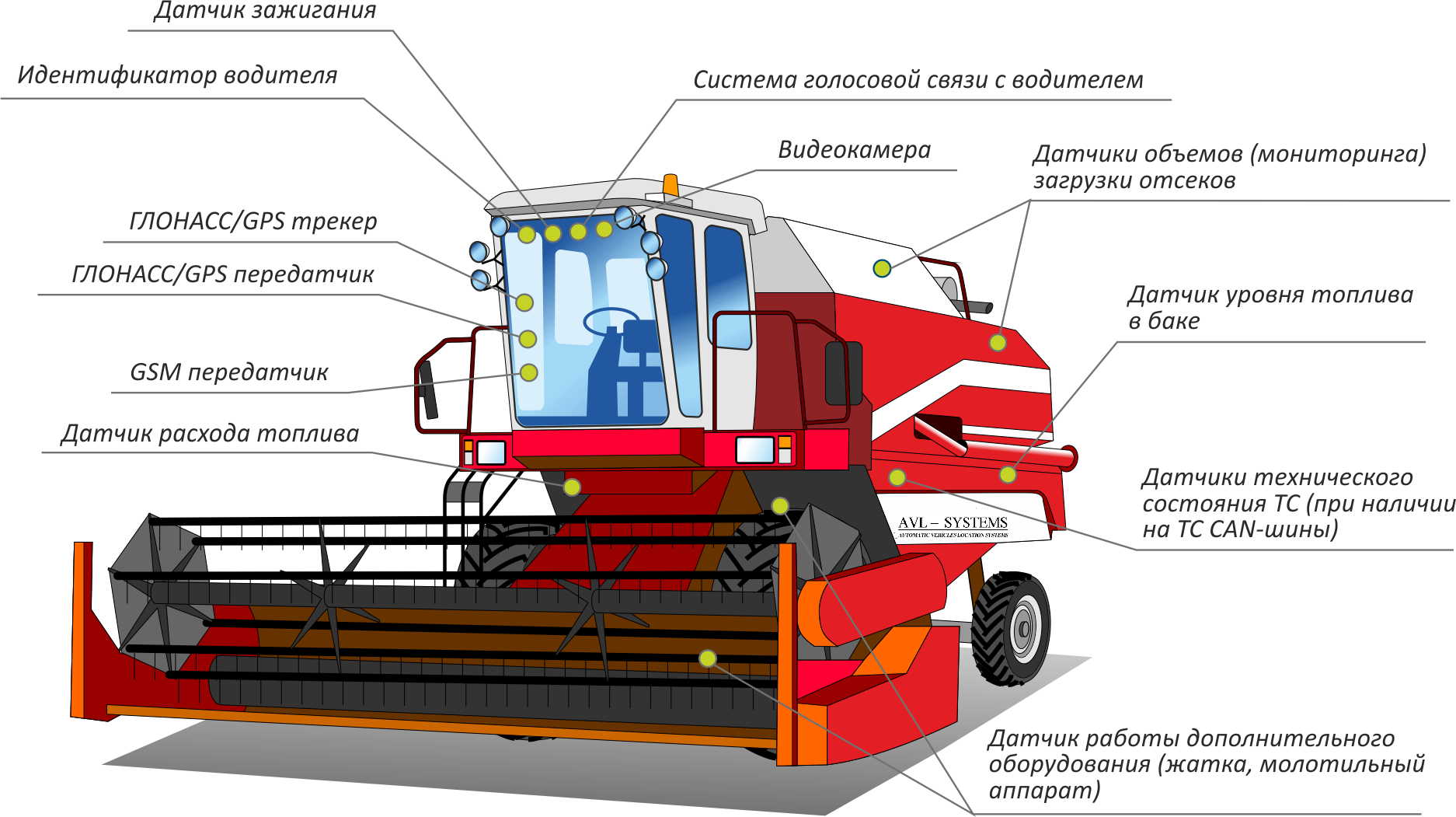 gps мониторинг комбайна