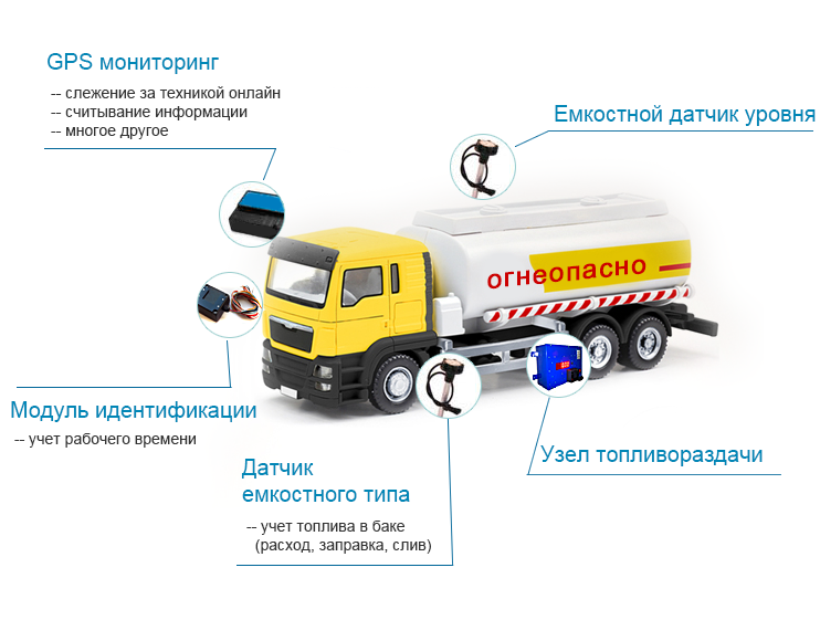 GPS мониторинг топливозаправщика (бензовоза)