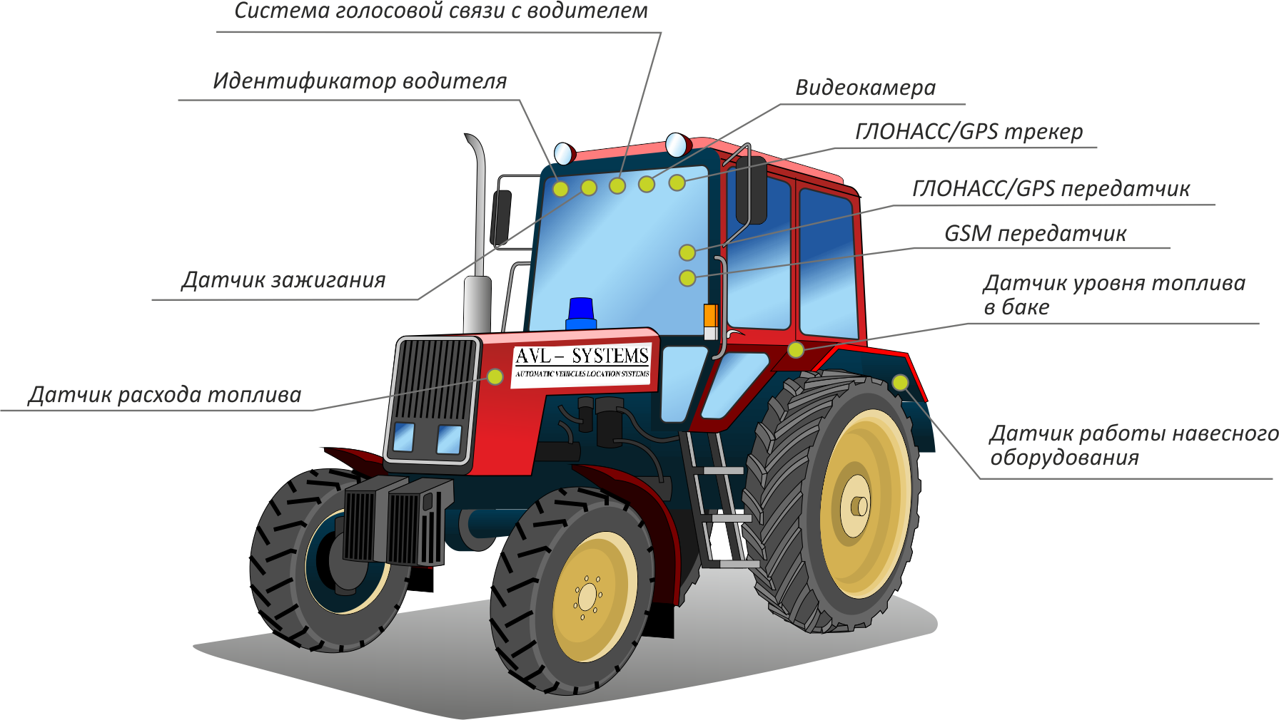 gps мониторинг трактора